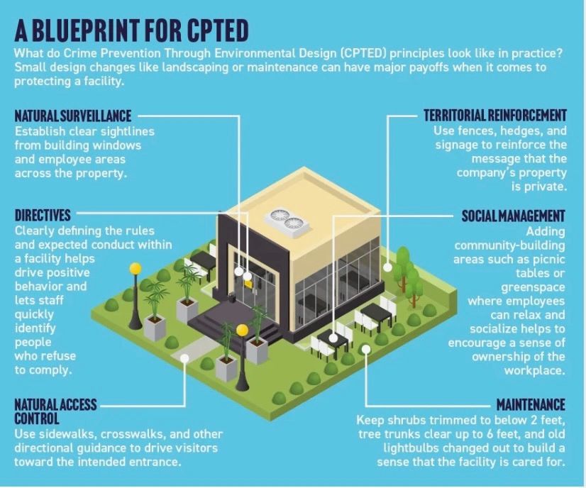 What is cpted and when is the best time to conduct a cpted review